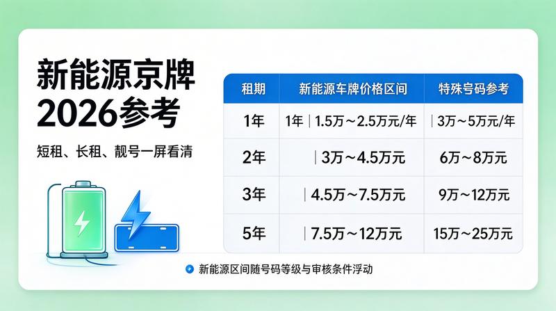 2026年车牌指标投放政策分析